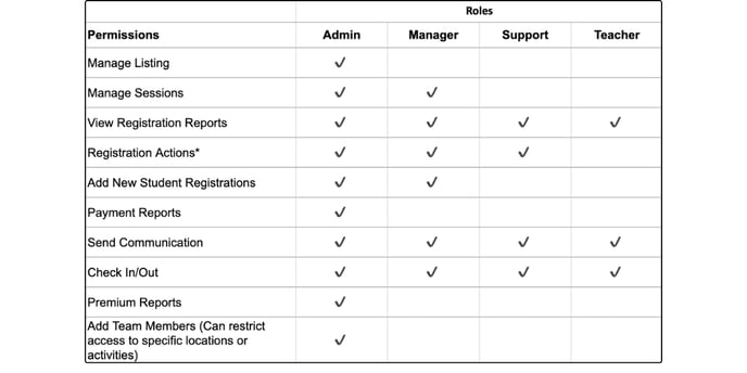 Manage Team Image updates (3)