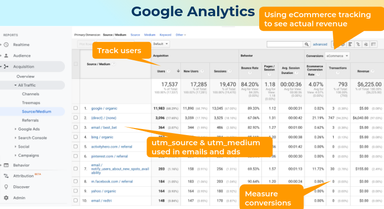 Using-Google-Analytics-Feb-2021-Google-Slides.png